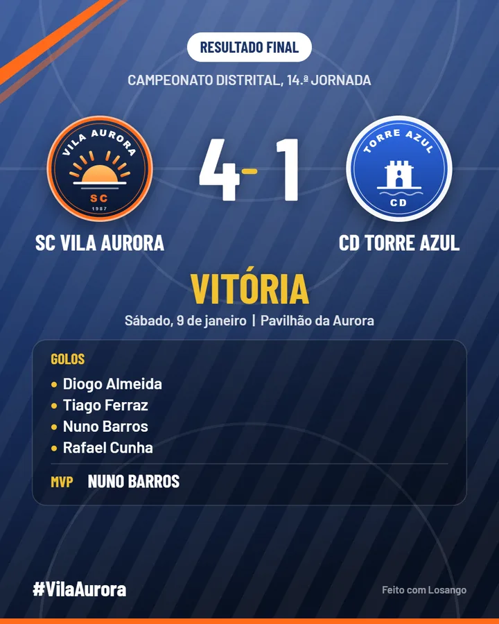 Cartaz de resultado: vitória por 4-2