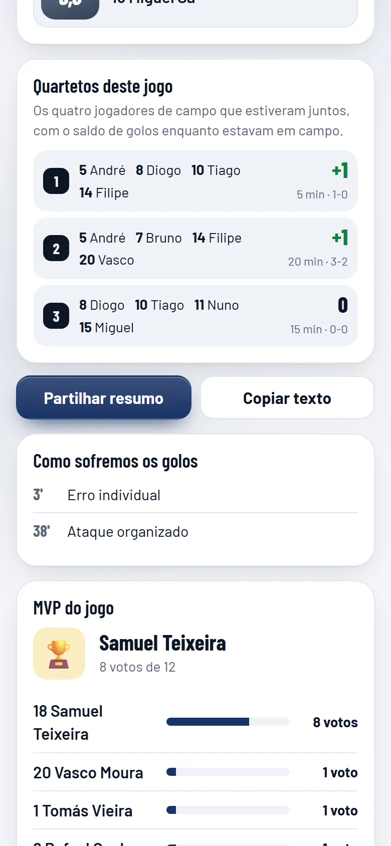 Resumo do jogo com os quartetos mais fortes, os golos sofridos e o MVP